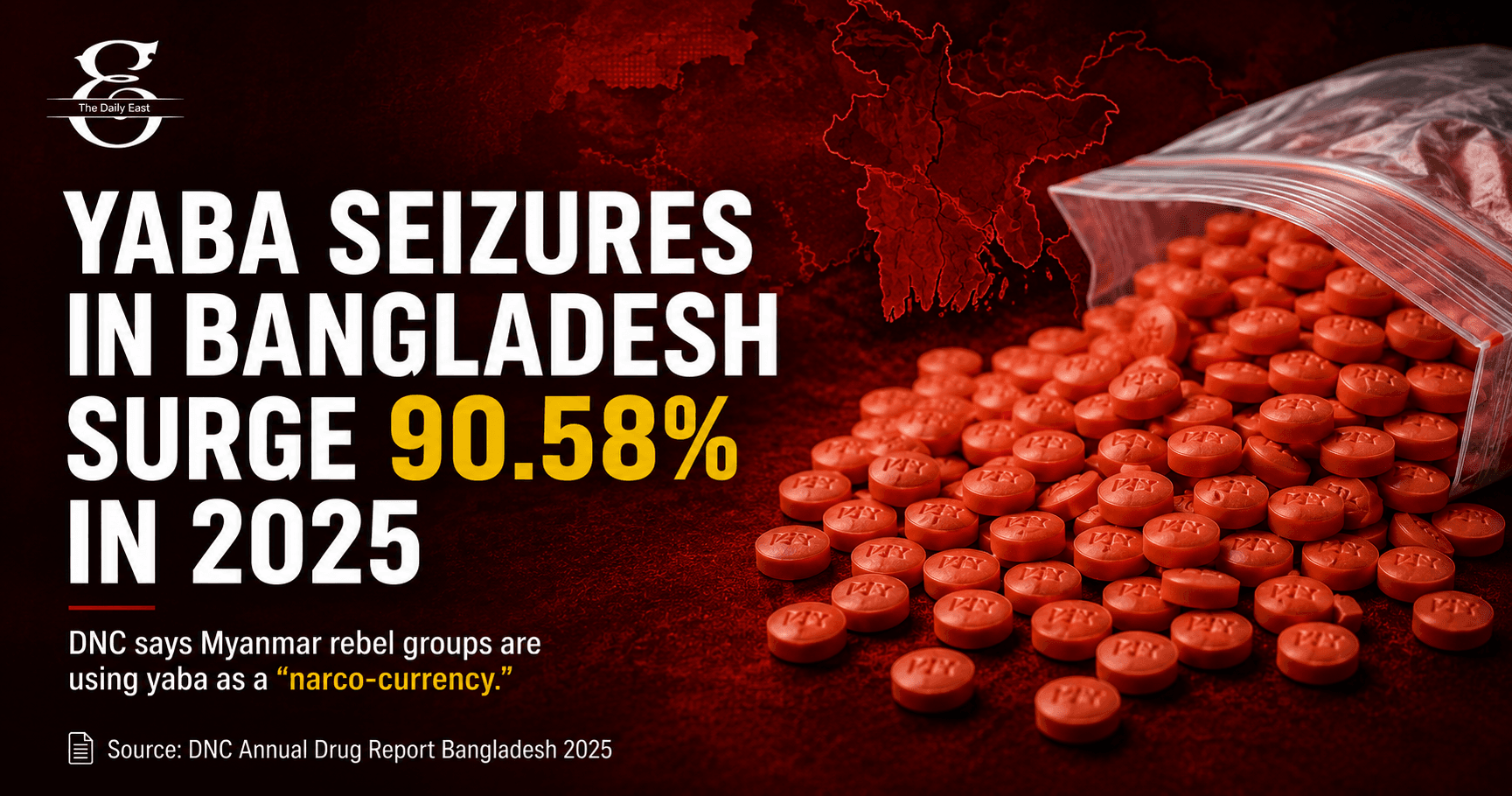 Yaba Seizures in Bangladesh Surge 90 Percent as Myanmar Rebel Groups Use Drug as 'Narco-Currency', DNC Report Reveals